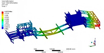 Strength analysis results