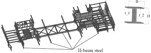 Definition of parametric dimensions