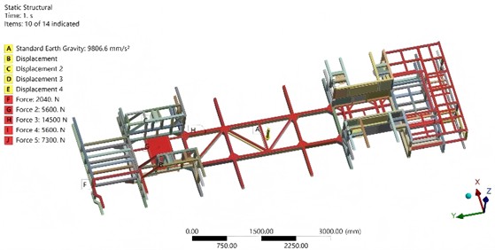 The setting of load and convenient conditions
