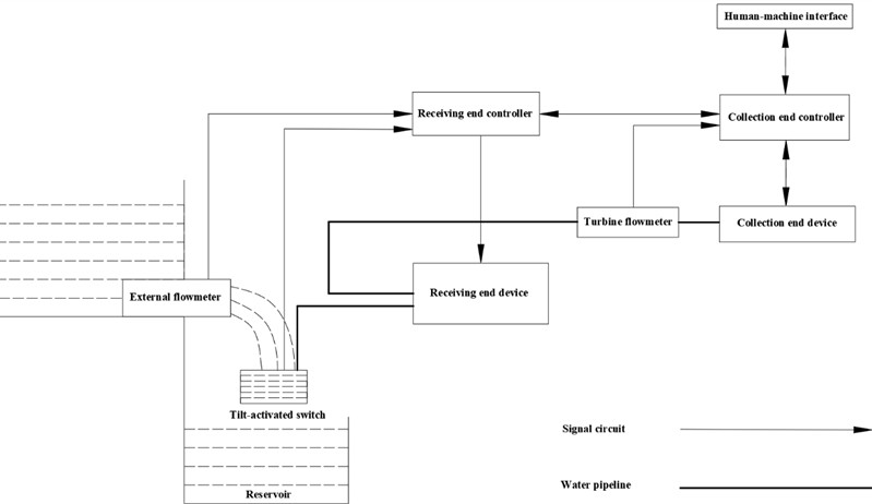 The total design of the sampler