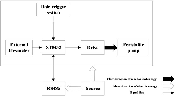 Schematic diagram of the receiving end
