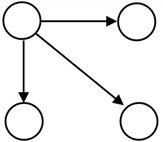 Undirected and directed graph