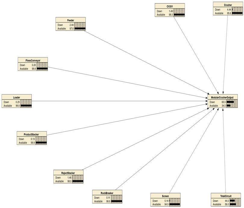 Criticality mapping 1