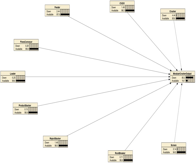 Criticality mapping 2