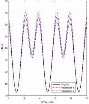 Comparison of torque sensitivities with the original case and perturbations 1 and 2