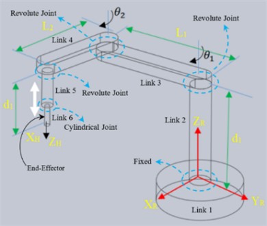 a) Three-dimensional SCARA robot, b) modeling simulation process in this research