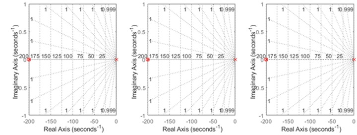 Stability analysis results in end-effector