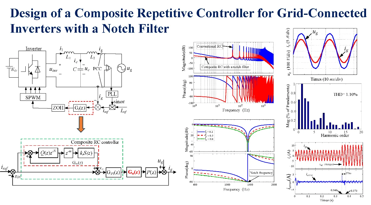 Design of a composite repetitive controller for grid-connected inverters with a notch filter