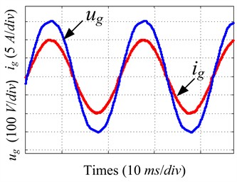 CRC steady-state performance