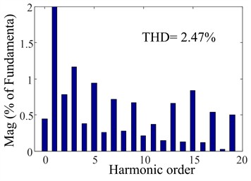CRC steady-state performance