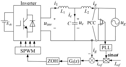Diagram of a single-phase grid-connected inverter