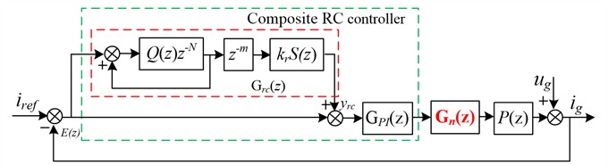 Diagram of active damping control based on a notch filter