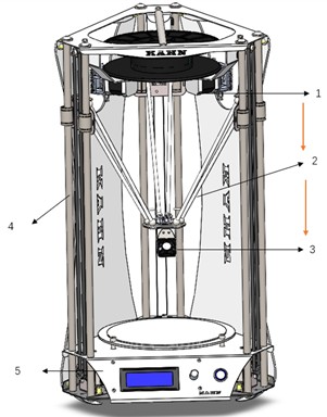 Schematic diagram of the delta-type additive manufacturing structure:  1 – drive motor; 2 – linkage; 3 – thermal nozzle actuator; 4 – lead screw; 5 – base