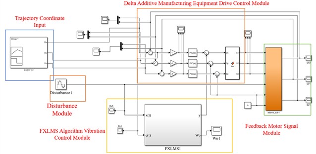 Simulink simulation model of the integrated motion and vibration suppression control system