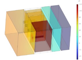 Sound radiation contour plots of the combined sound insulation structure at different frequencies