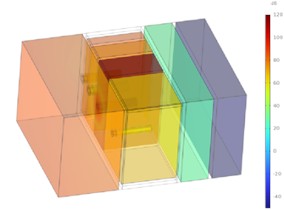 Sound radiation contour plots of the combined sound insulation structure at different frequencies
