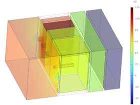 Sound radiation contour plots of the combined sound insulation structure at different frequencies