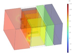 Sound radiation contour plots of the combined sound insulation structure at different frequencies