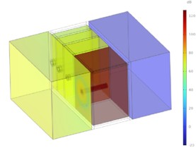 Sound radiation contour plots of resonator structures at different frequencies