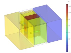 Sound radiation contour plots of resonator structures at different frequencies