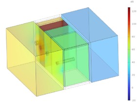 Sound radiation contour plots of resonator structures at different frequencies