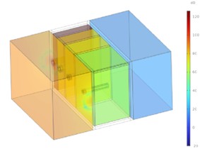 Sound radiation contour plots of resonator structures at different frequencies