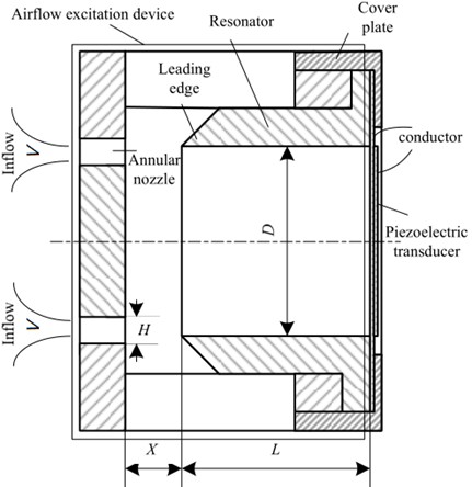 Scheme of airflow-induced vibration piezoelectric generator