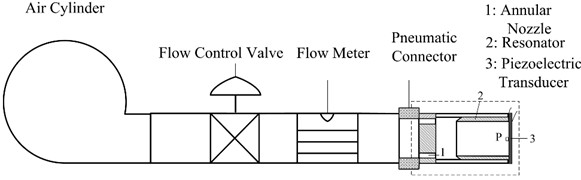 The proposed methodology diagram