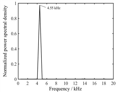Sound pressure varying with time when L is 15 mm