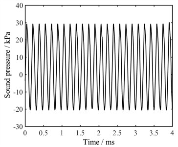 Sound pressure varying with time when X is 3 mm