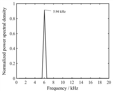 Sound pressure varying with time when X is 3 mm