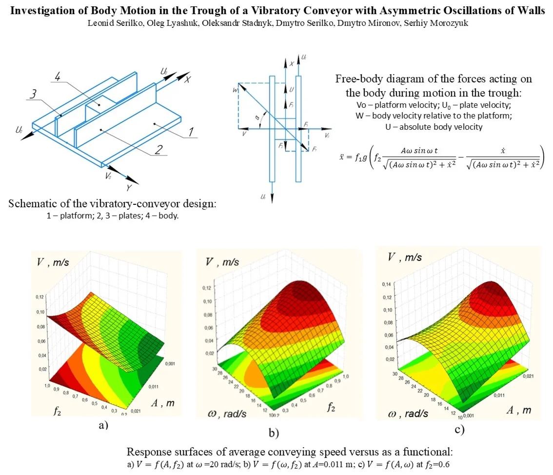 Investigation of body motion in the trough of a vibratory conveyor with asymmetric oscillations of walls