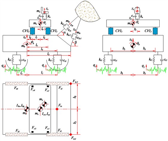 Full-MND model of a wheel loader