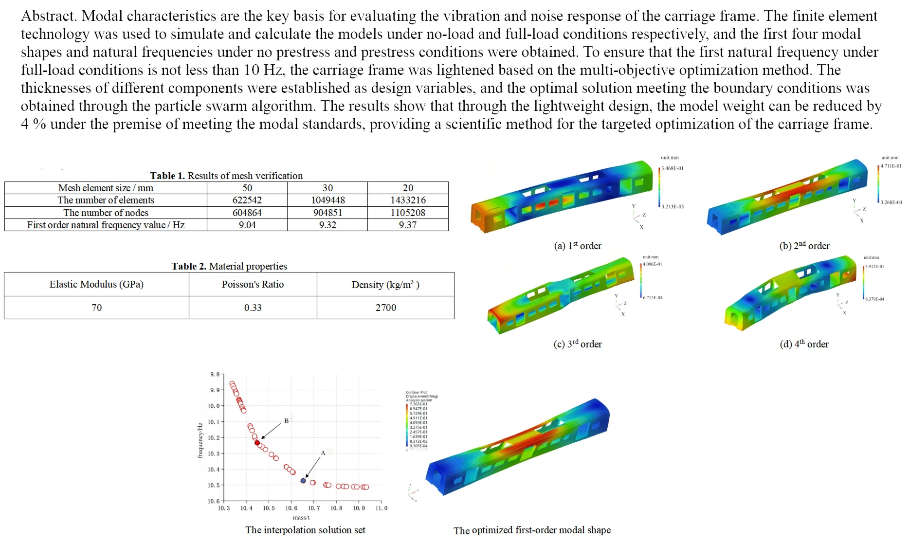 Lightweight design of carriage frame based on modal simulation