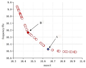 The interpolation solution set