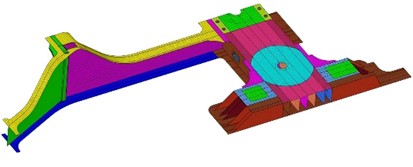 Model simplification and mesh processing