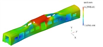 The first four modal shapes under the condition of no prestress