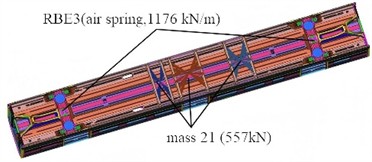 Analysis model under full load conditions