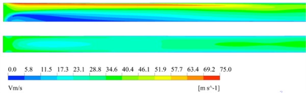 Velocity clouds of the three nozzles in oxy cross section and oxz cross section
