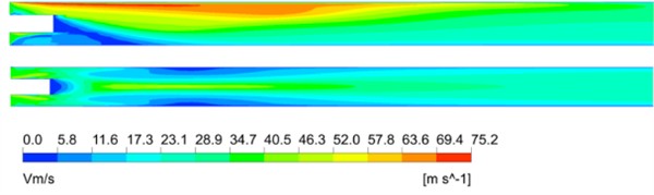 Velocity clouds of the three nozzles in oxy cross section and oxz cross section