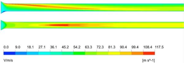 Velocity clouds of the three nozzles in oxy cross section and oxz cross section