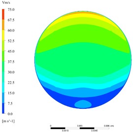 Velocity distribution of the three nozzles at the halfway point of the nozzle