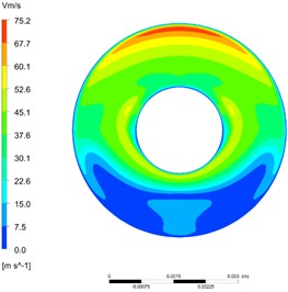 Velocity distribution of the three nozzles at the halfway point of the nozzle