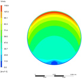 Velocity distribution of the three nozzles at the halfway point of the nozzle