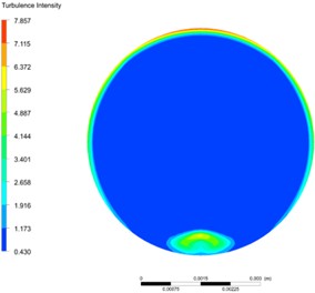 Turbulence degree distribution at the nozzle halfway point for three types of nozzles