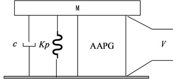 Electromechanical coupling equivalent model
