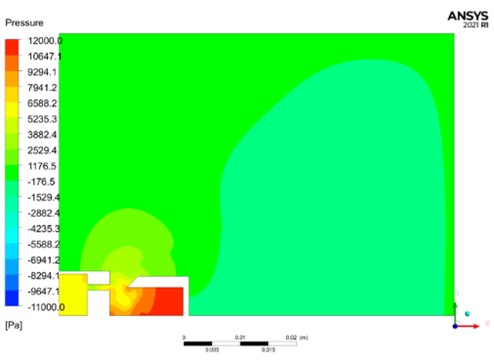 Variation of pressure cloud of flow field in the resonance cavity