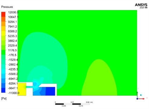 Variation of pressure cloud of flow field in the resonance cavity