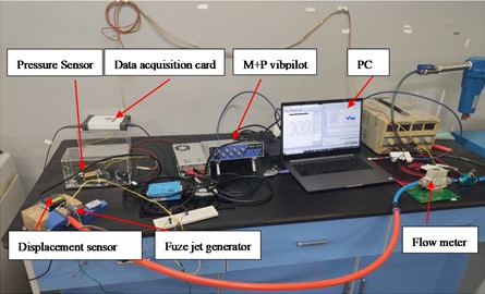 Physical diagram of the measurement experiment system [16]