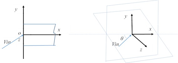 Schematic diagram of numerically simulated incoming flow velocity